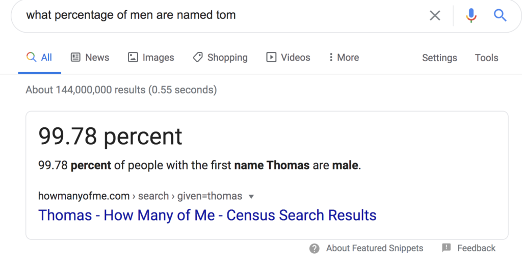 A screenshot of Google that reads "99.78 percent of people with the first name Thomas are male."